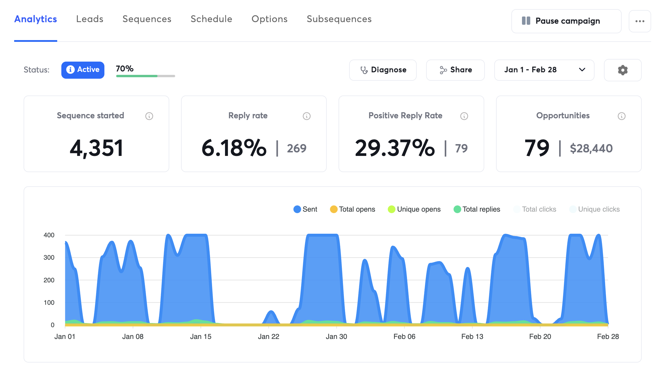 Cold Email Campaign — Beverage Brand